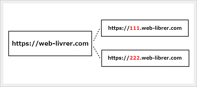 domain3-sub-weblivrer